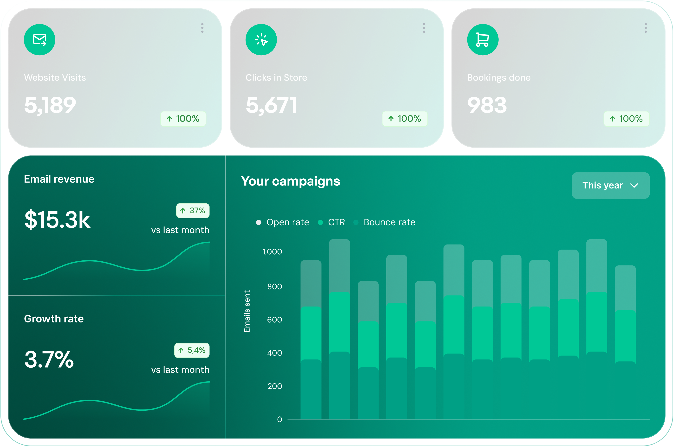 Marketing Dashboard Interface